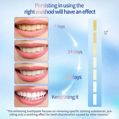 Final Day 65% OFF 🔥 LOVILDS™ Niacinamide Whitening Toothpaste